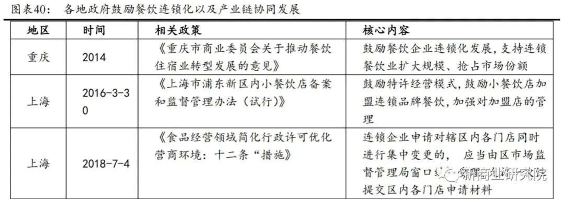 璇慕餐饮管理